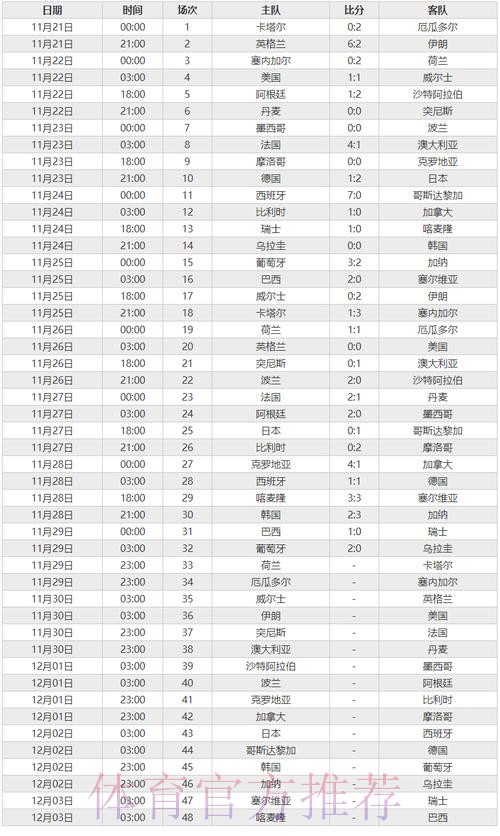 世界杯比分稳定最佳 世界杯比分稳定最佳