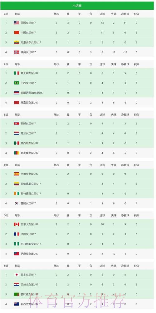 世界杯比分稳定最佳 世界杯比分稳定最佳