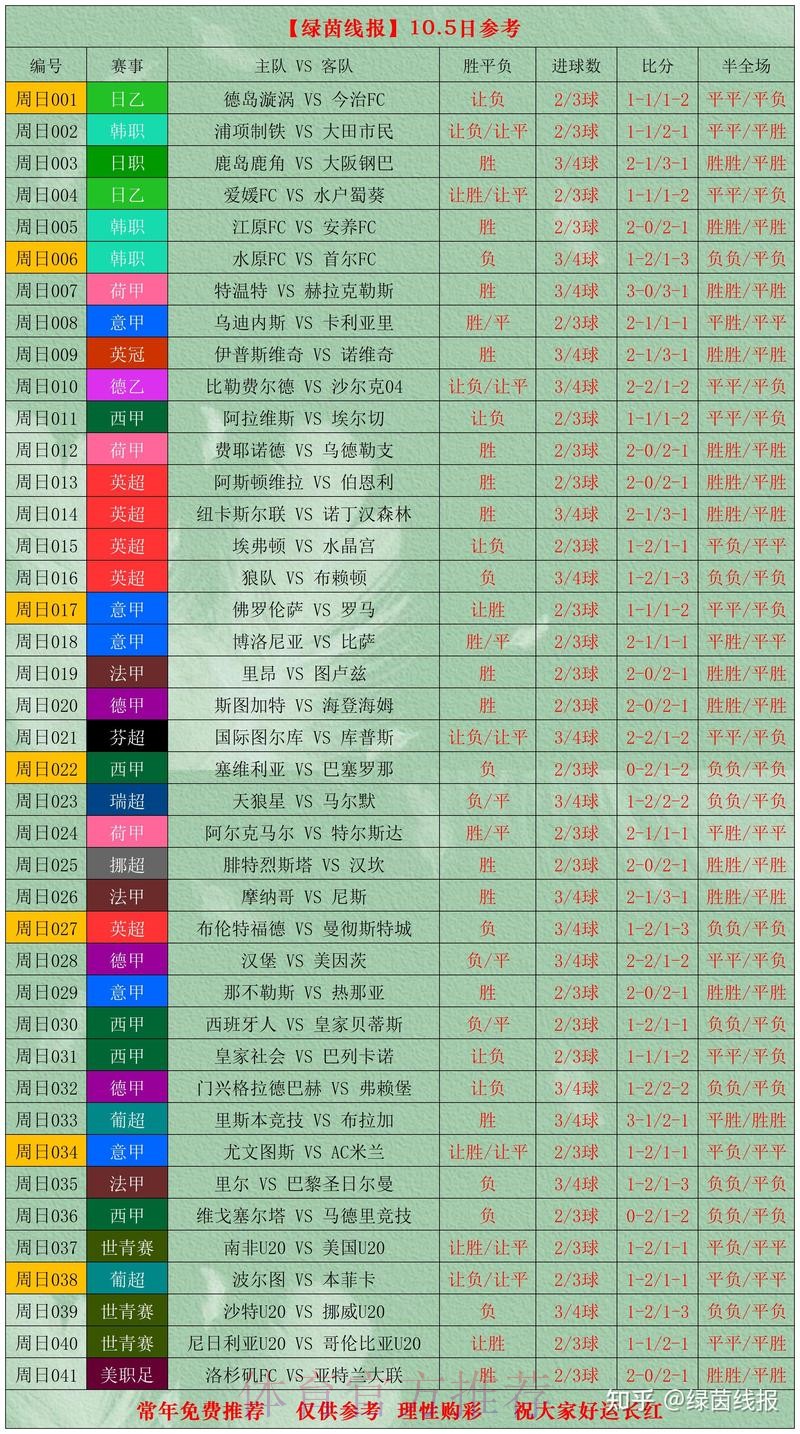 世界杯比分稳定最佳 世界杯比分稳定最佳