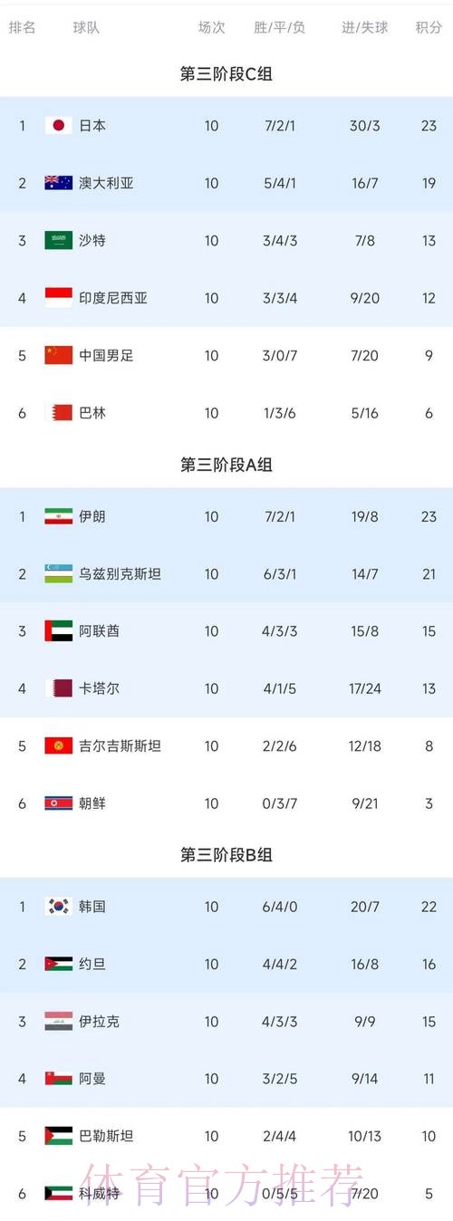 世界杯竞猜排行最佳 世界杯竞猜排行最佳