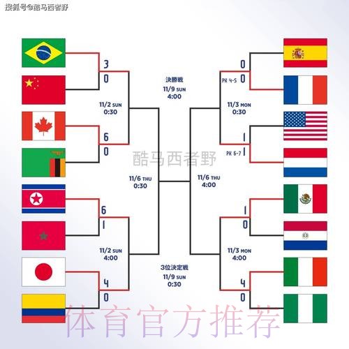 世界杯滚球哪个好全站