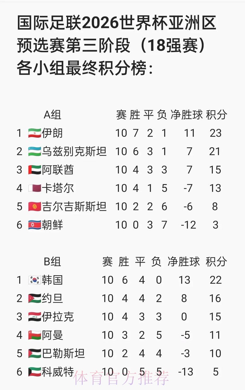 2026世界杯预测哪个好入口地址