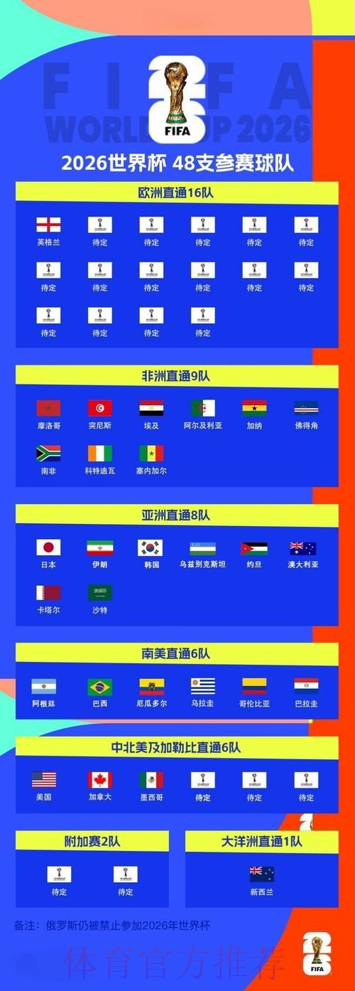2026世界杯滚球教程全站 2026世界杯滚球教程全站