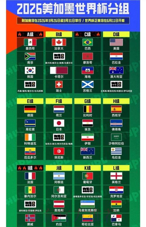 2026世界杯盘口苹果最佳
